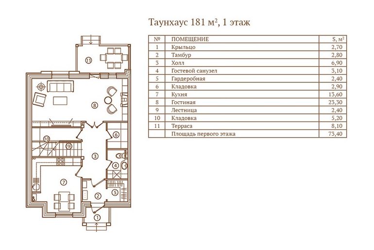 Таунхаус в районе Домодедовский, Юсупово Life park 181м2