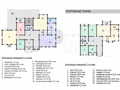 Дом в коттеджном поселке в Подмосковье, Сенькино-Секирино